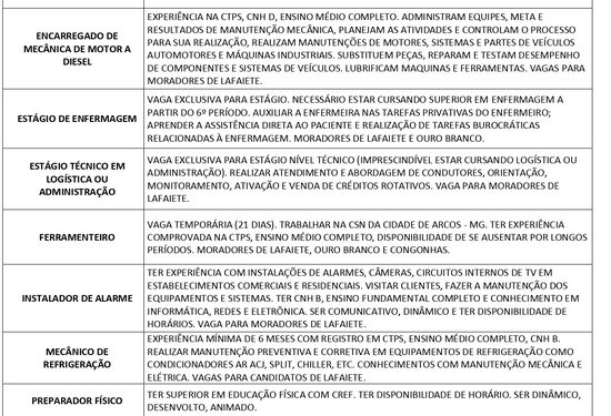 Vagas para parada da Gerdau e outras no sine de  Lafaiete