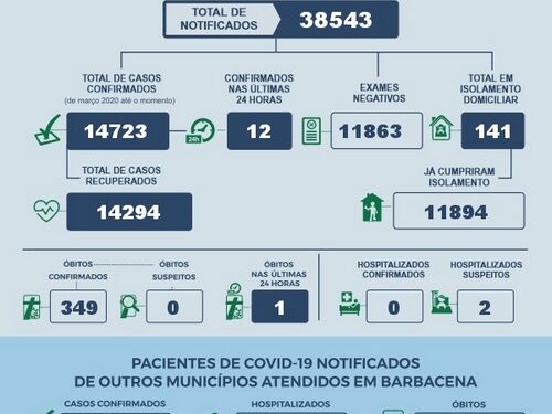 Barbacena confirma mais um óbito por covid
