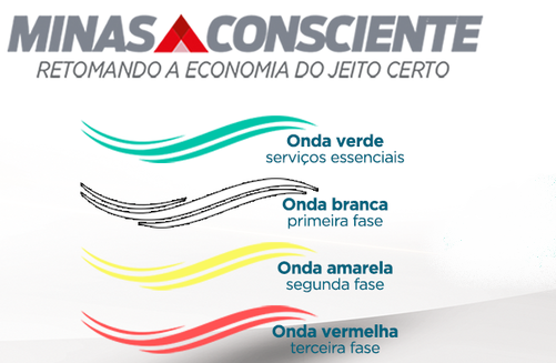 Região Metropolitana de BH retorna à onda branca após aumento de casos de coronavírus