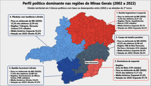 Minas vira campo de batalha entre direita e esquerda